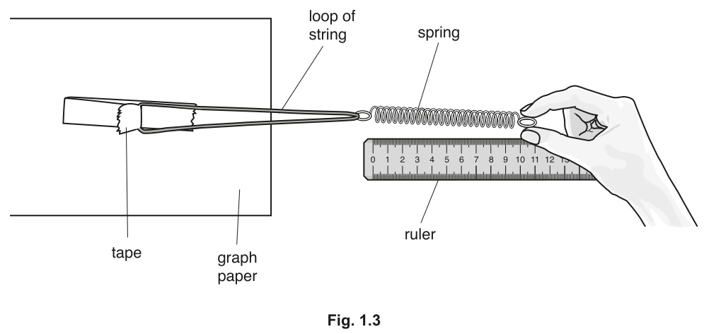 Fig. 1.3