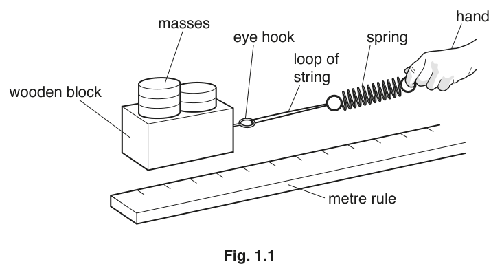 Fig. 1.1