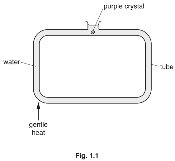 Fig. 1.1