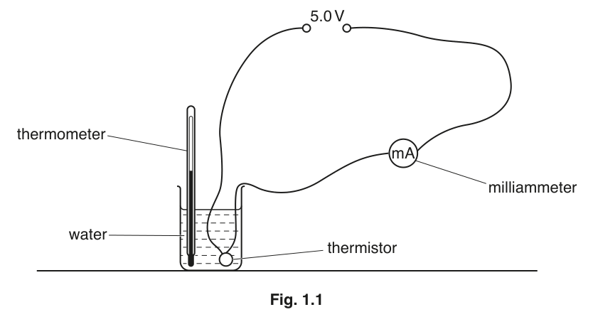 Fig. 1.1