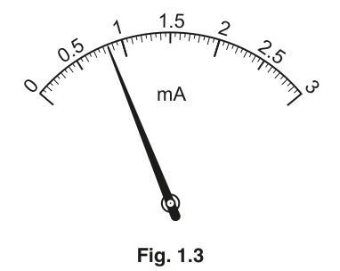 Fig. 1.3