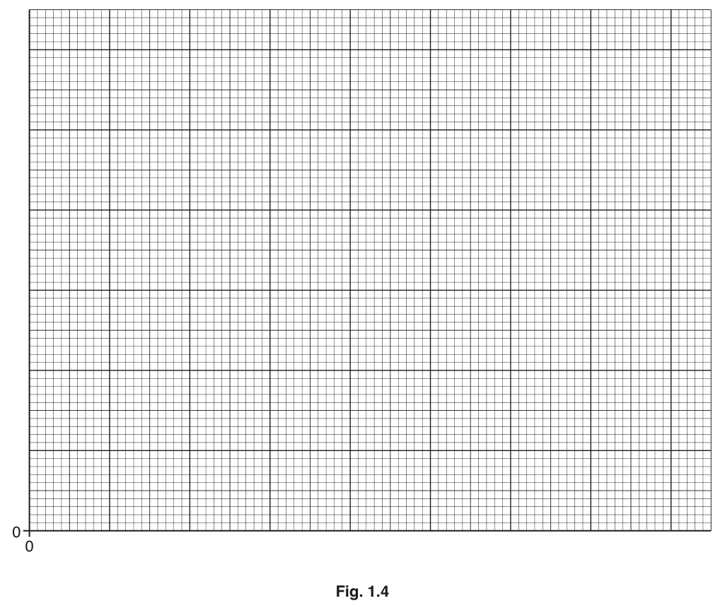 Fig. 1.4