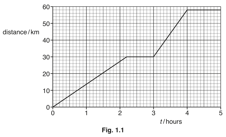 Fig. 1.1