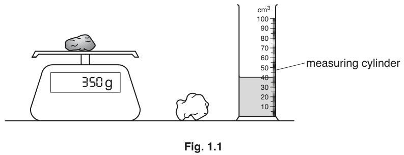Fig. 1.1