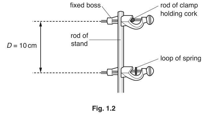 Fig. 1.2