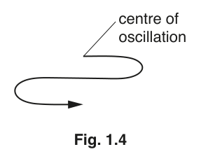 Fig. 1.4