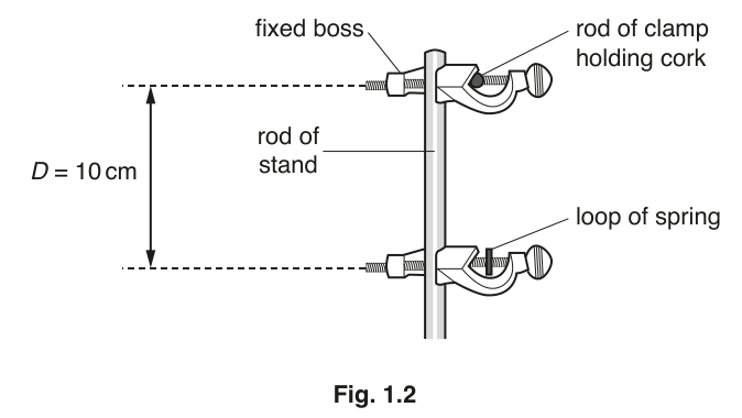 Fig. 1.2