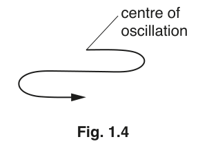 Fig. 1.4