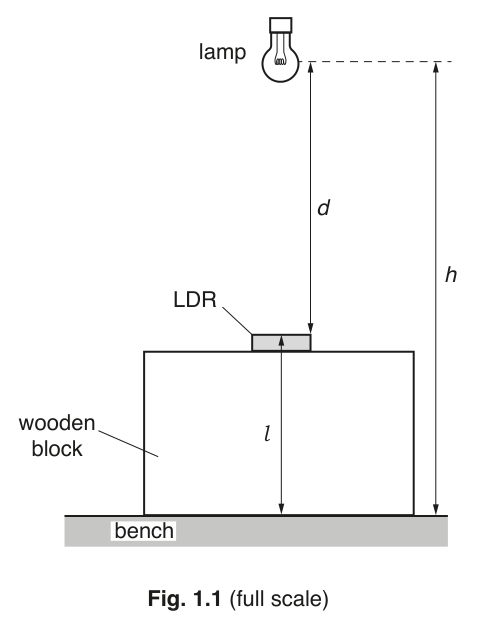 Fig. 1.1