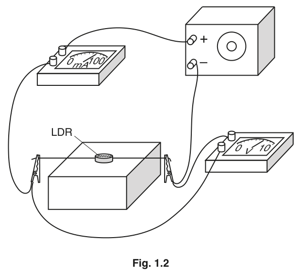 Fig. 1.2