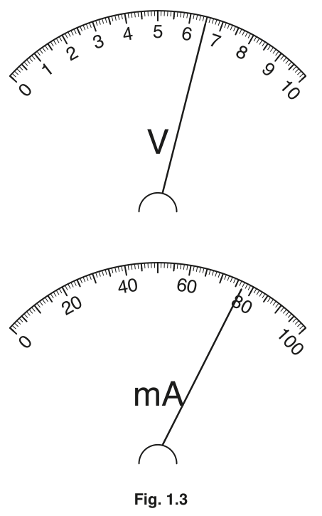 Fig. 1.3