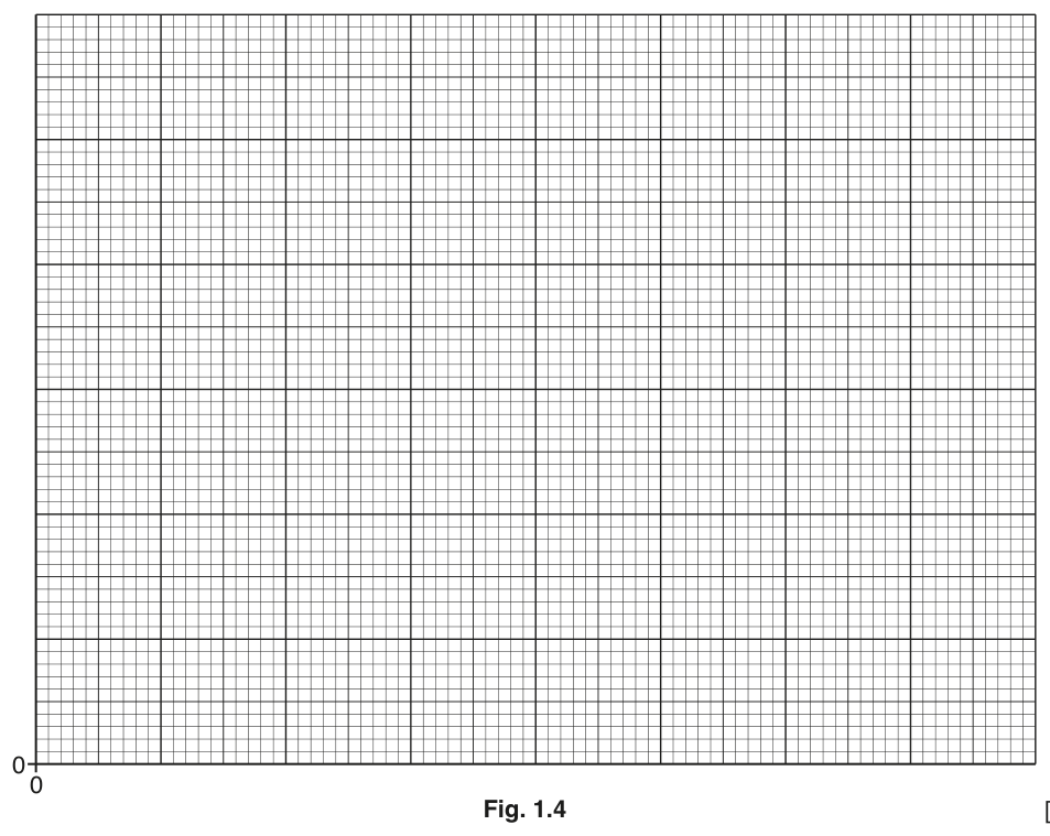 Fig. 1.4