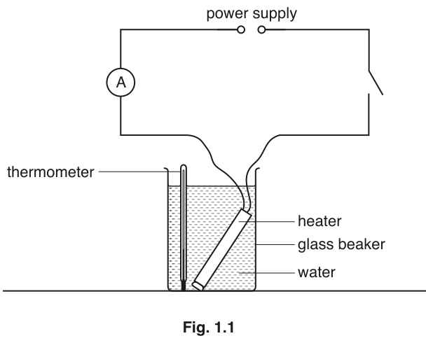 Fig. 1.1