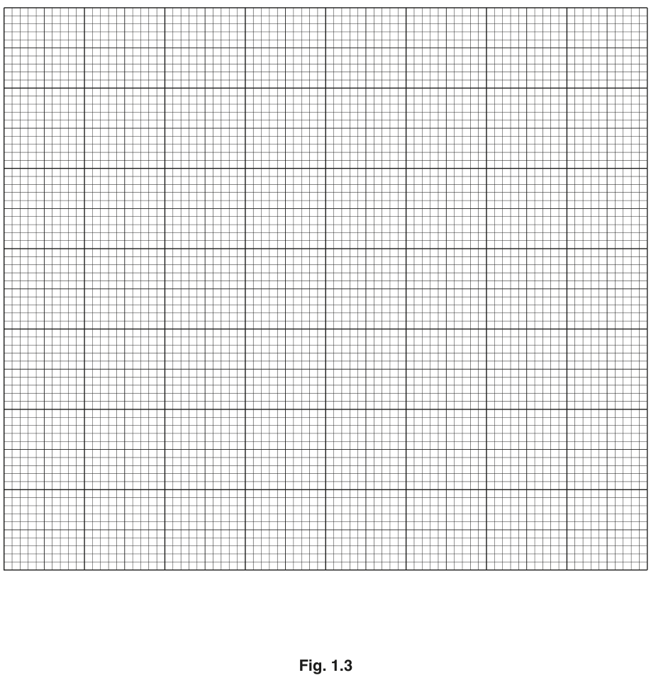 Fig. 1.3