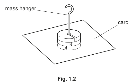 Fig. 1.2