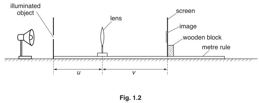Fig. 1.2