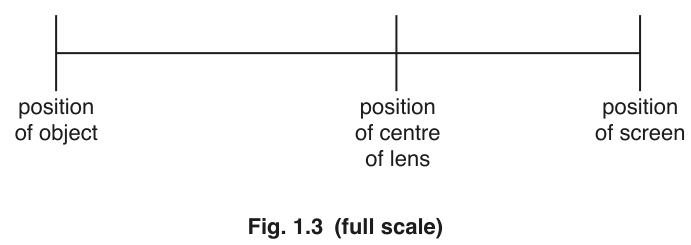 Fig. 1.3 (full scale)