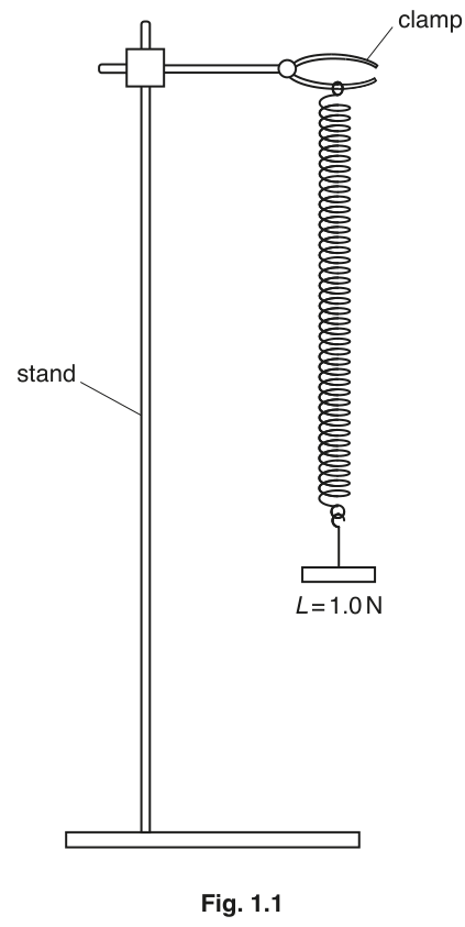 Fig. 1.1