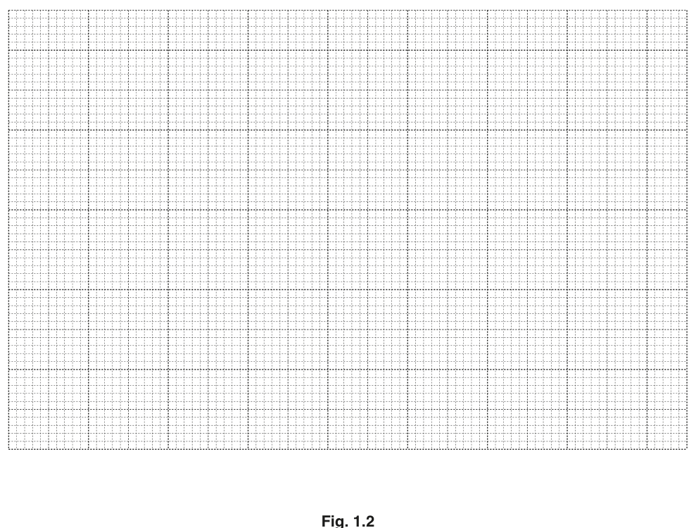 Fig. 1.2