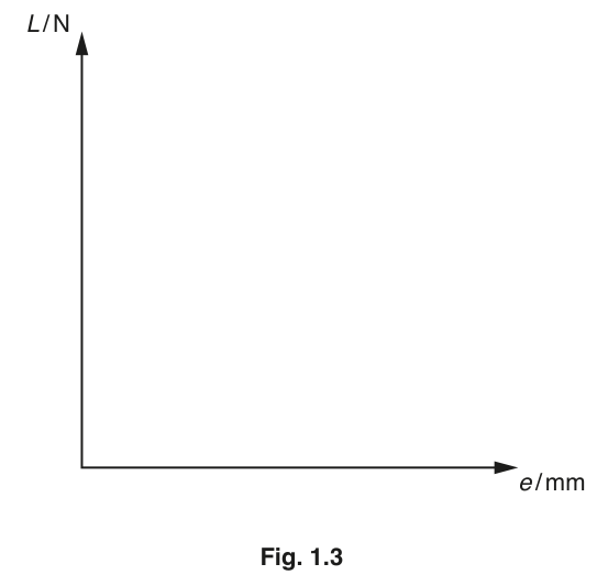 Fig. 1.3