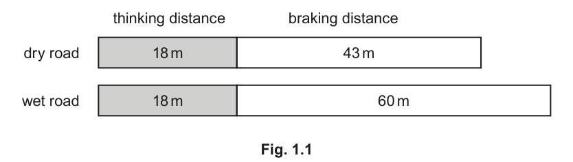 Fig. 1.1