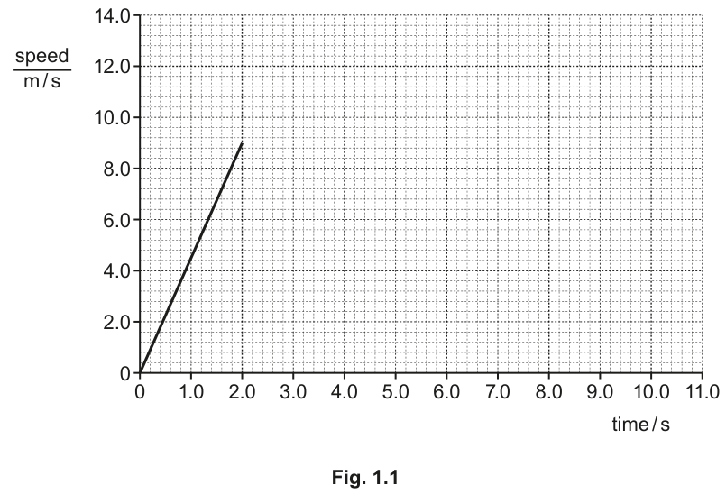 Fig. 1.1
