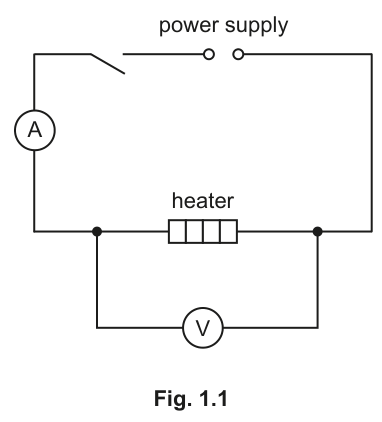 Fig. 1.1