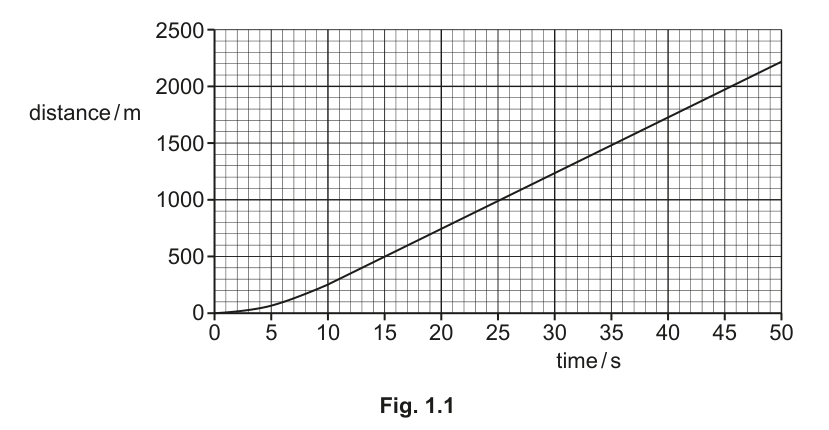 Fig. 1.1