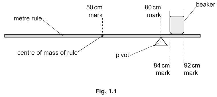 Fig. 1.1