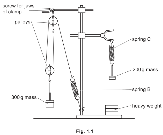 Fig. 1.1