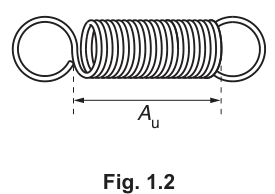 Fig. 1.2