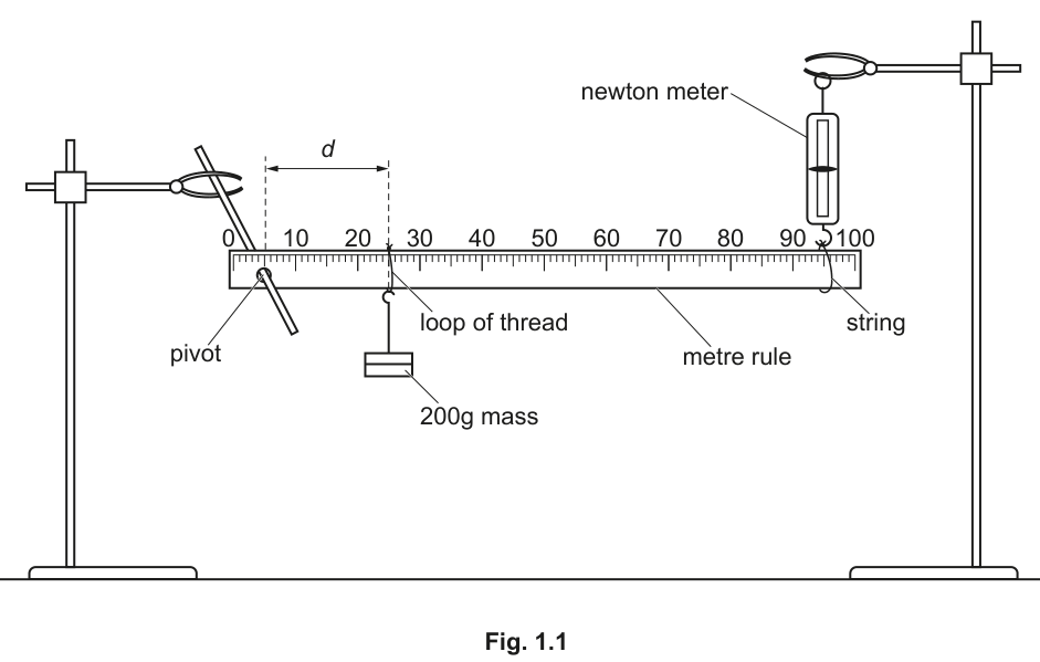 Fig. 1.1