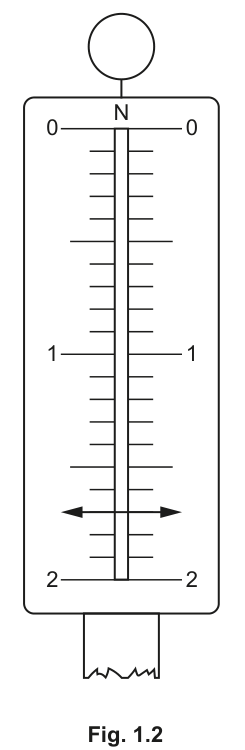 Fig. 1.2