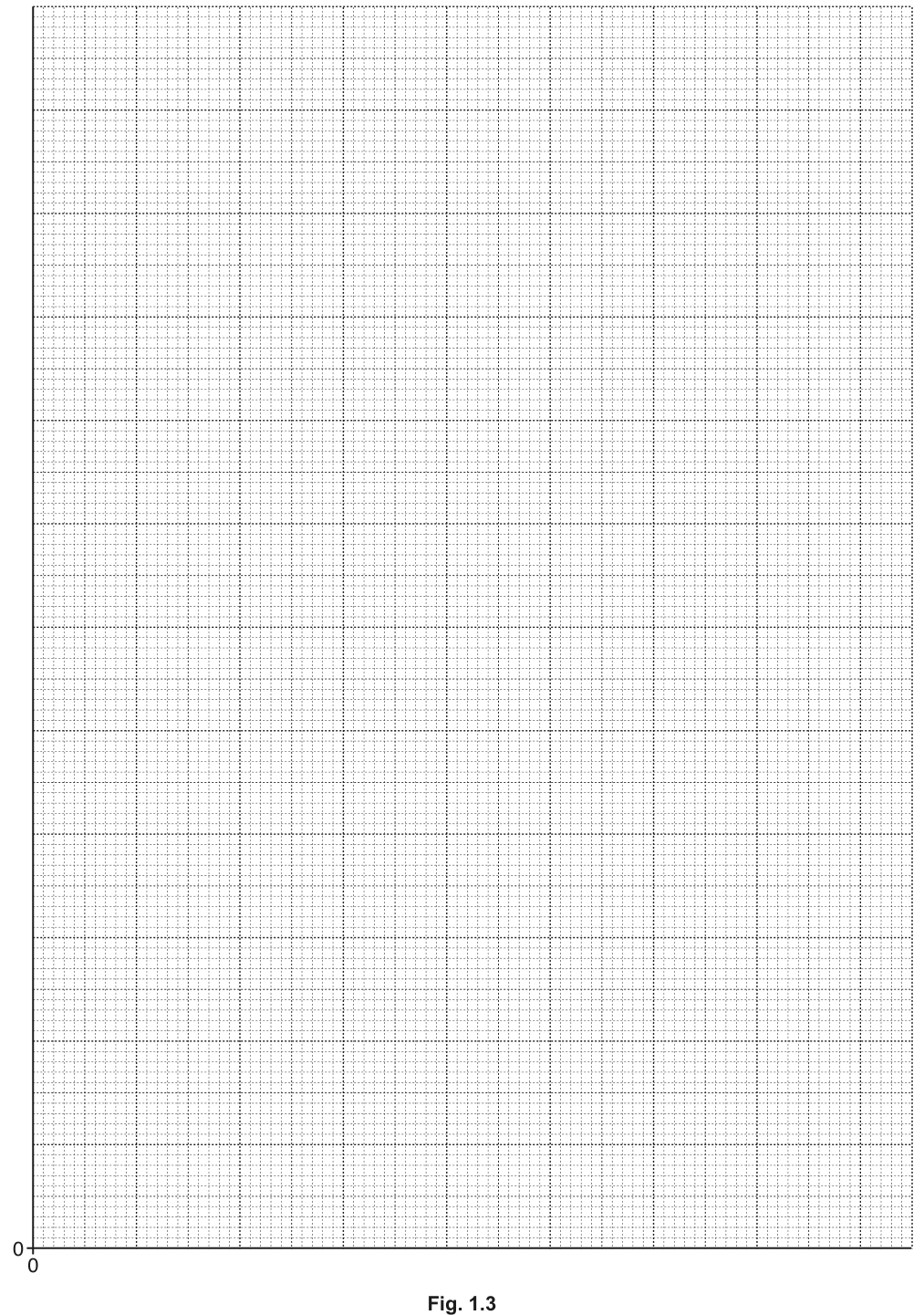 Fig. 1.3