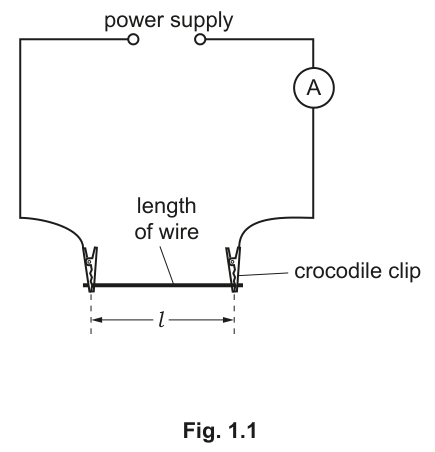 Fig. 1.1