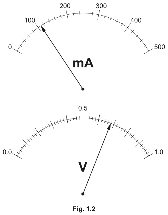 Fig. 1.2