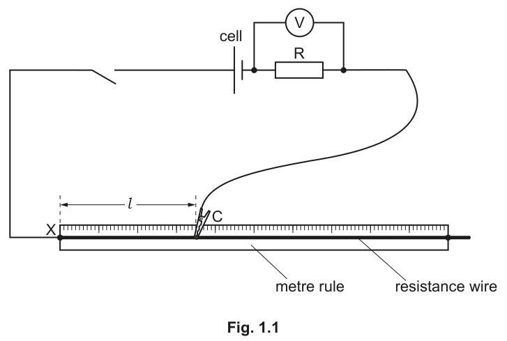 Fig. 1.1