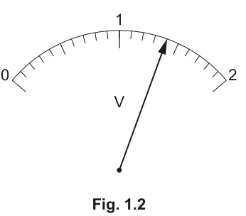 Fig. 1.2