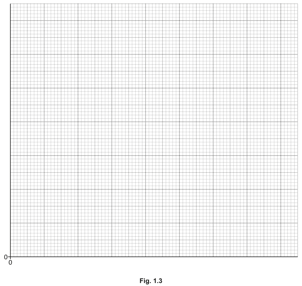 Fig. 1.3