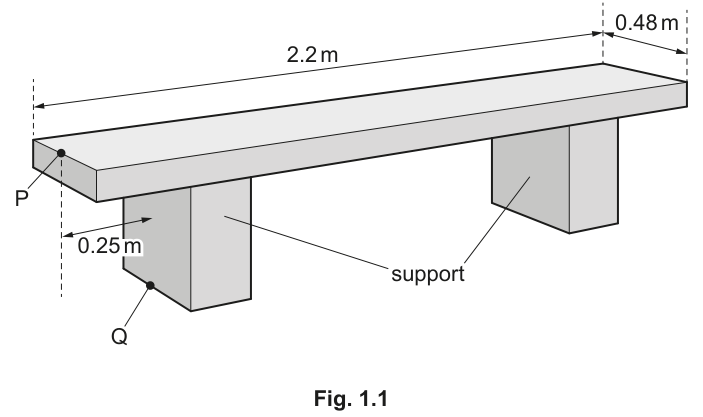 Fig. 1.1