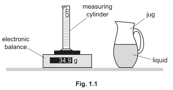 Fig. 1.1
