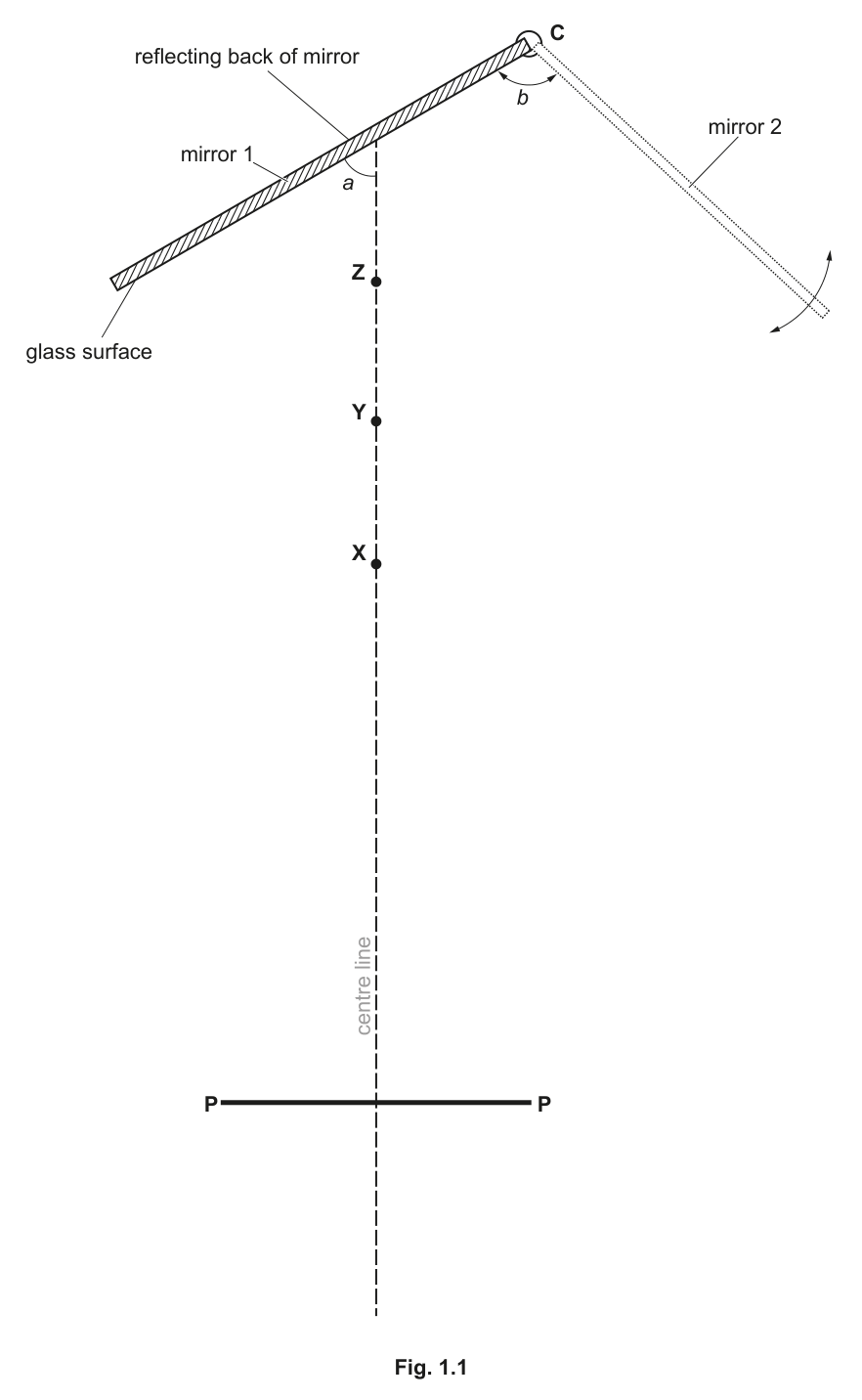 Fig. 1.1