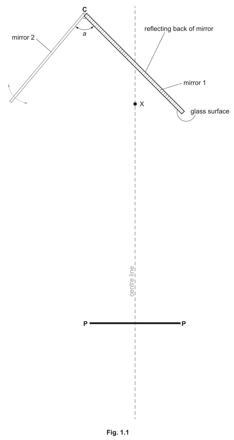 Fig. 1.1