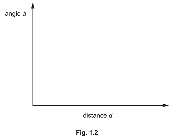 Fig. 1.2