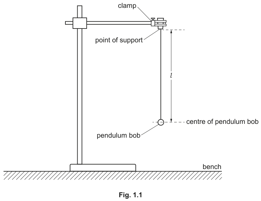 Fig. 1.1