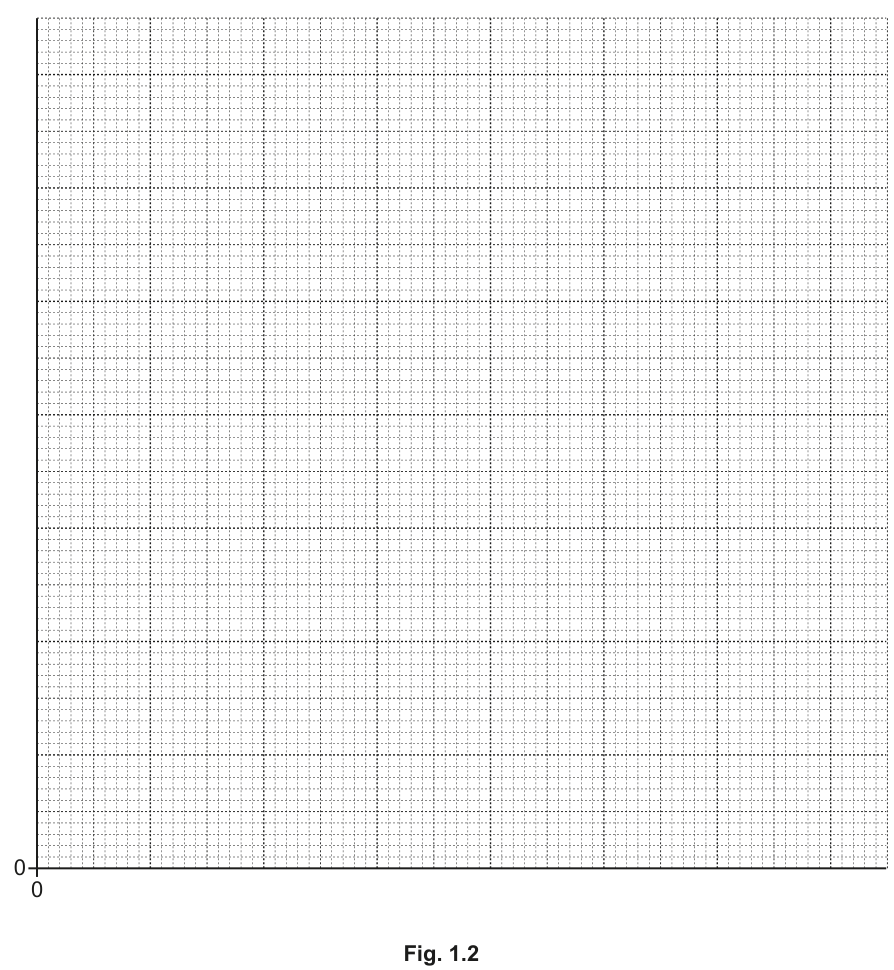 Fig. 1.2
