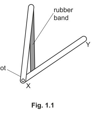 Fig. 1.1