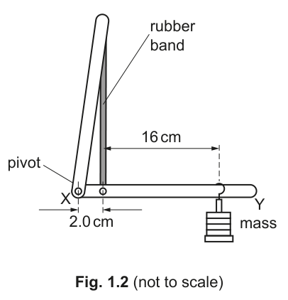 Fig. 1.2