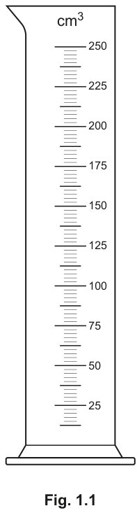 Fig. 1.1