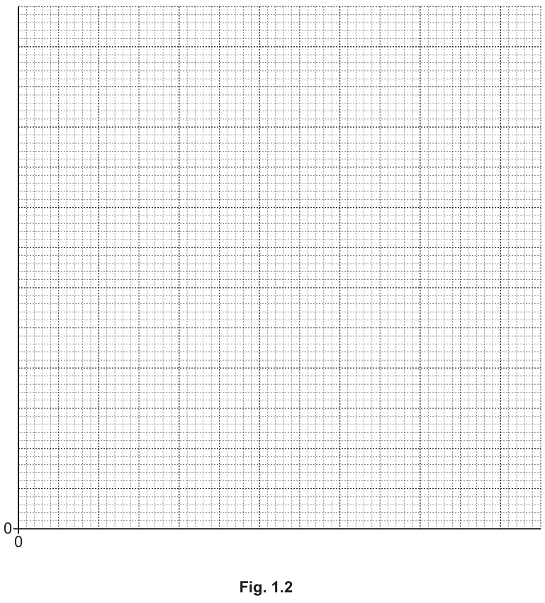 Fig. 1.2
